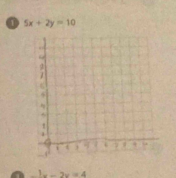 0 5x+2y=10
2v=4