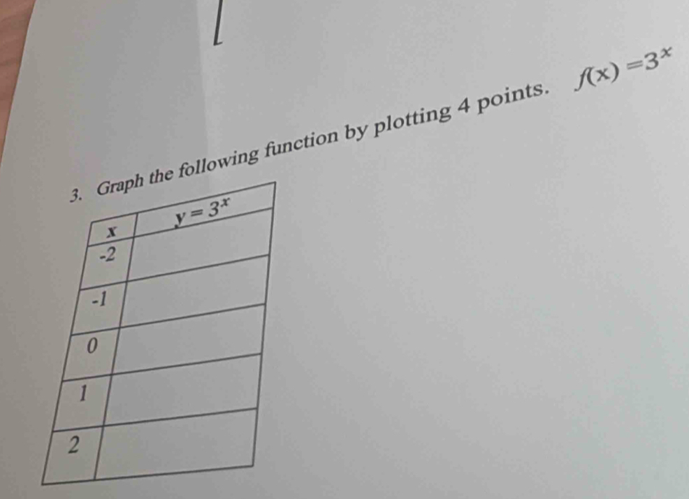 llowing function by plotting 4 points f(x)=3^x