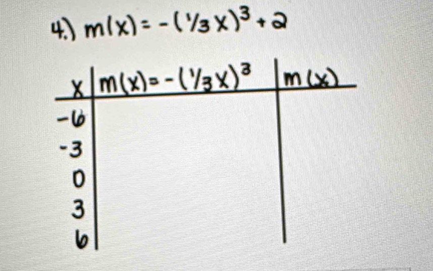 ) m(x)=-(1/3x)^3+2