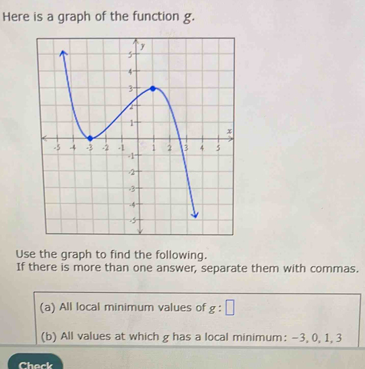 Here is a graph of the function g. 
Use the graph to find the following. 
If there is more than one answer, separate them with commas. 
(a) All local minimum values of g:□
(b) All values at which g has a local minimum: -3, 0, 1, 3
Check