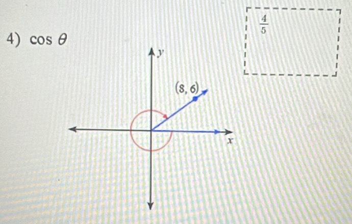  4/5 
4) cos θ
y
(8,6)
x