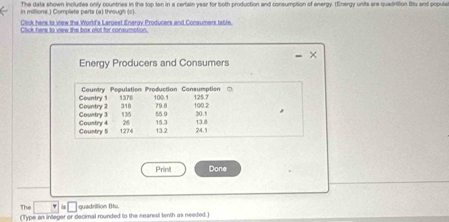 The data shown includes only countries in the top ten in a certain year for both production and consumption of energy. (Energy units are quadrilion Btu and populal 
in millions.) Complete parts (a) through (c). 
Click here to view the World's Largest Energy Producers and Consumers table. 
Click here to view the box plot for consumption. 
× 
Energy Producers and Consumers 
Country Population Production Consumption = 
Country 1 7 1376 100.1 125.7
Country 2 318 79.8 100.2
Country 3 135 55.9 30.1
Country 4 26 15.3 13.B
Country 5 1274 13.2 24.1
Print Done 
The □ is □ quadrillion Btu. 
(Type an integer or decimal rounded to the nearest tenth as needed.)