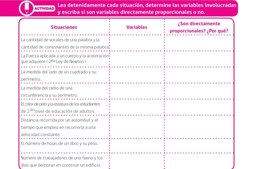 ACTIVIDAD Lea detenidamente cada situación, determine las variables involucradas
y escriba si son variables directamente proporcionales o no.
días que demoran en construir un edificio.