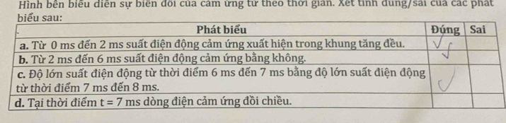 Hình bên biểu diễn sự biến đõi của cảm ứng tử theo thời gian. Xết tỉnh dung/sai của các phát