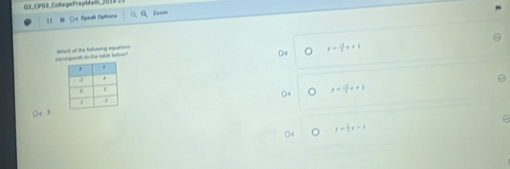 Q2_CP03_CollegePrepMath_20219
1 Os Speak Options O、 Q、Zoom
comemponds to the table below? Which of the following eqpotions
) y= (-1)/7 x+1
y= (-1)/3 x+1
()s 3
y= 1/3 x-1