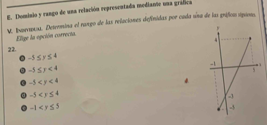 Dominio y rango de una relación representada mediante una gráfica
V. Ινυινιυιλδι. Determina el rango de las relaciones definidas por cada una de las gráficas siguientes.
Elige la opción correcta.
22.
0 -5≤ y≤ 4
x
D -5≤ y<4</tex>
G -5
d -5
-1