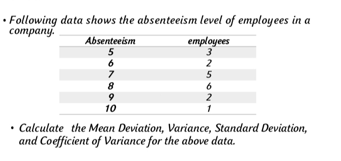 Following data shows the absenteeism level of employees in a 
compan 
Calculate the Mean Deviation, Variance, Standard Deviation, 
and Coefficient of Variance for the above data.