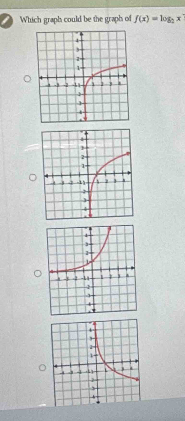 Which graph could be the graph of f(x)=log _2x