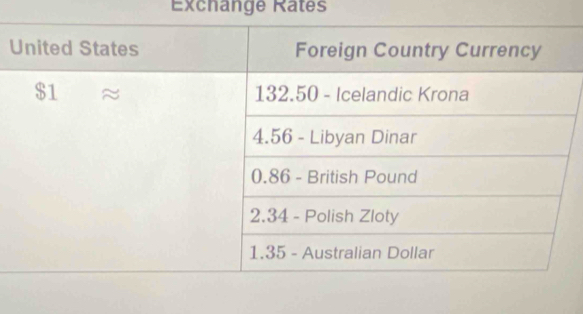 Exchange Rates