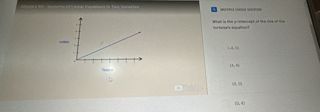 Algebra 35 Systems of Linear Equations in Two Variables MULTIPLE CHOICE QUESTION
What is the y-intercept of the line of the
tortoise's equation?
miles
(-4,0)
(4,4)
hours Voulube (0,0)
(0,4)