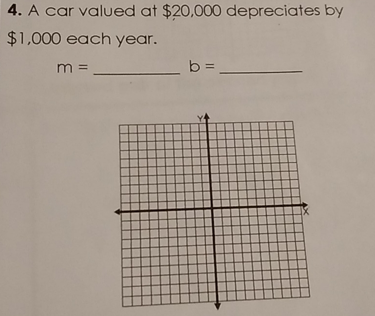 A car valued at $20,000 depreciates by
$1,000 each year.
m= _ 
_ b=