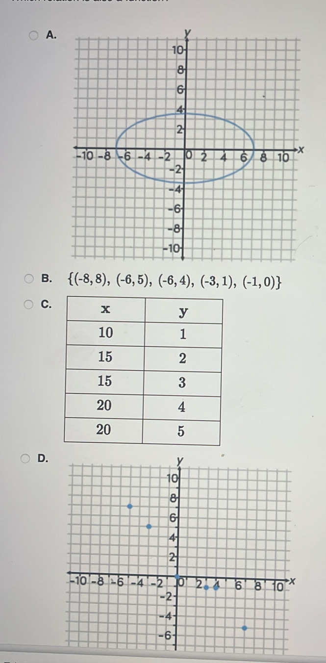  (-8,8),(-6,5),(-6,4),(-3,1),(-1,0)
C. 
D.