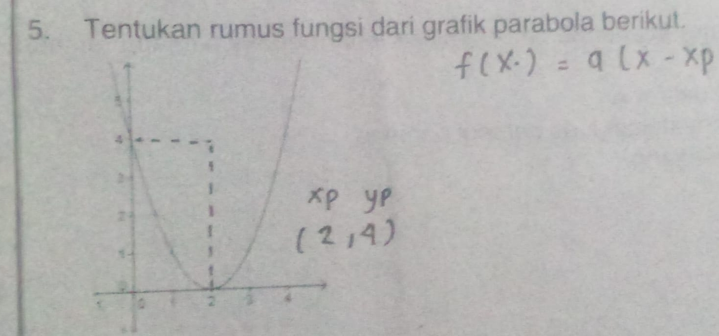 Tentukan rumus fungsi dari grafik parabola berikut.