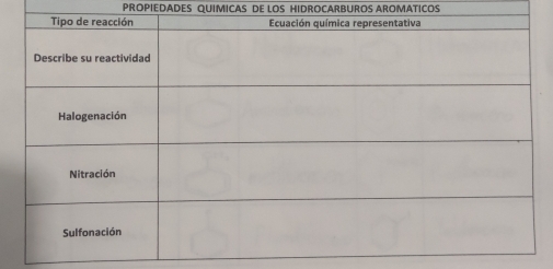 PROPIEDADES QUIMICAS DE LOS HIDROCARBUROS AROMATICOS