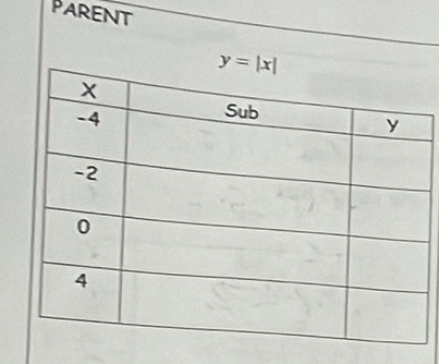 ParenT
y=|x|