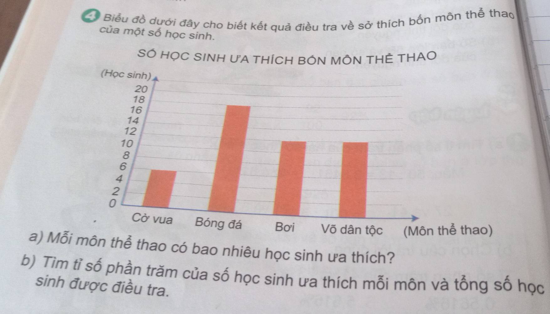 Biểu đồ dưới đây cho biết kết quả điều tra về sở thích bốn môn thể thao 
của một số học sinh. 
SÓ HỌC SINH ƯA THÍCH N MÔN THÊ THAO 
a) Mỗi thể thao có bao nhiêu học sinh ưa thích? 
b) Tìm tỉ số phần trăm của số học sinh ưa thích mỗi môn và tổng số học 
sinh được điều tra.