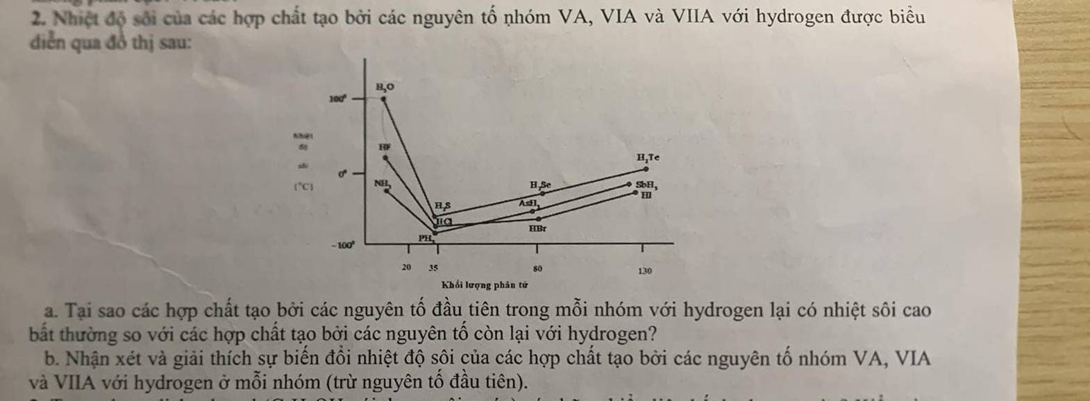 Nhiệt độ sối của các hợp chất tạo bởi các nguyên tố nhóm VA, VIA và VIIA với hydrogen được biểu
diễn qua đồ thị sau:
a. Tại sao các hợp chất tạo bởi các nguyên tố đầu tiên trong mỗi nhóm với hydrogen lại có nhiệt sôi cao
bất thường so với các hợp chất tạo bởi các nguyên tố còn lại với hydrogen?
b. Nhận xét và giải thích sự biến đồi nhiệt độ sôi của các hợp chất tạo bởi các nguyên tố nhóm VA, VIA
và VIIA với hydrogen ở mỗi nhóm (trừ nguyên tố đầu tiên).