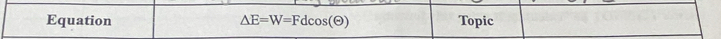 Equation △ E=W=Fdcos (Theta ) Topic