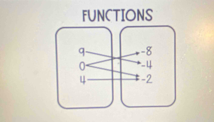 FUNCTIONS