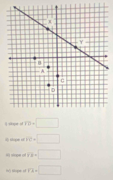 slope of overline YD=□
ii) slope of overline YC=□
iii) slope of overline YB=□
iv) slope of overline YA=□