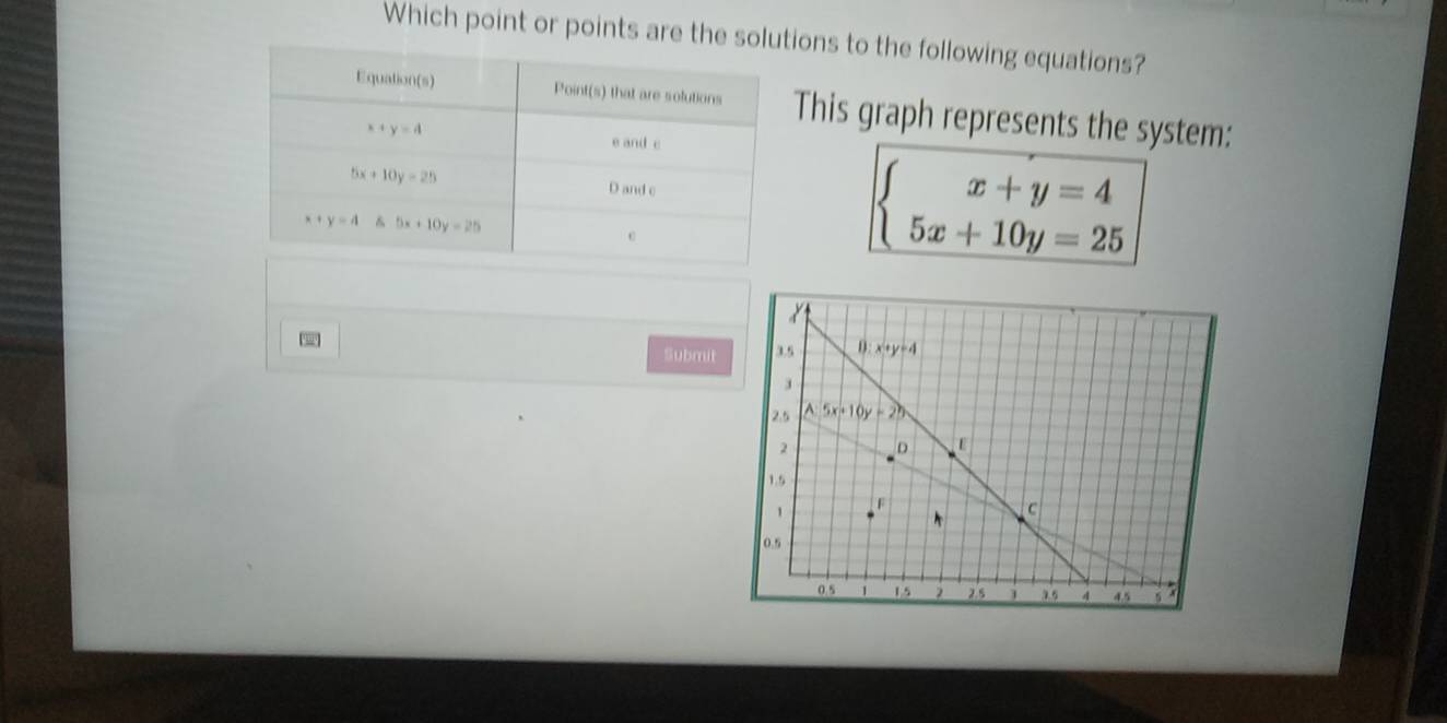 Which point or points are the solutions to the following equations?
This graph represents the system:
beginarrayl x+y=4 5x+10y=25endarray.
Submit