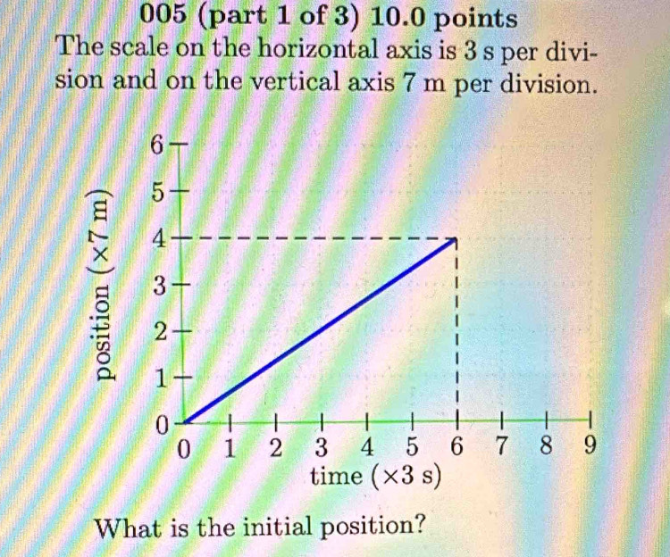 005 (part 1 of 3) 10.0 points 
The scale on the horizontal axis is 3 s per divi- 
sion and on the vertical axis 7 m per division. 

time (×3 s) 
What is the initial position?