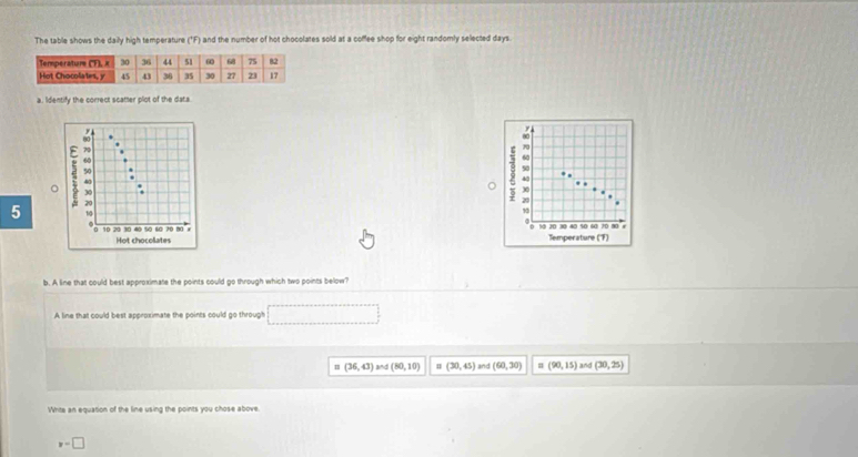 The table shows the daily high temperature ("F) and the number of hot chocolates sold at a coffee shop for eight randomly selected days.
a. Identify the correct scatter plot of the data.

∞
70
60
50
40
20
5
0 10 20 30 40 50 60 70 90 Temperature (F)
b. A line that could best approximate the points could go through which two points below?
A line that could best approximate the points could go through
m (36,43) and (80,10) (30,45) and (60,30) (90,15) and (30,25)
Write an equation of the line using the points you chose above
y=□