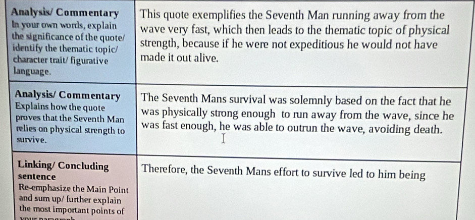 Analysis/ Commentary This quote exemplifies the Seventh Man running away from the 
In your own words, explain wave very fast, which then leads to the thematic topic of physical 
the significance of the quote/ strength, because if he were not expeditious he would not have 
identify the thematic topic/ made it out alive. 
character trait/ figurative 
language. 
Analysis/ Commentary The Seventh Mans survival was solemnly based on the fact that he 
Explains how the quote was physically strong enough to run away from the wave, since he 
proves that the Seventh Man was fast enough, he was able to outrun the wave, avoiding death. 
relies on physical strength to 
survive. 
Linking/ Concluding Therefore, the Seventh Mans effort to survive led to him being 
sentence 
Re-emphasize the Main Point 
and sum up/ further explain 
the most important points of