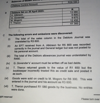 The following errors and omissions were discovered: 
(i) The total of the sales column in the Debtors Journal was 
overstated by R3 600. 
(ii) An EFT received from A. Atkinson for R5 800 was recorded 
correctly in the journal and General ledger but was not posted to 
his personal account. 
(iii) The total of the Debtors allowances journal was understated by
R490, 
(iv) G. Govender's' account must be written off as bad debts. 
(v) T. Theron returned goods to the value of R1 650 but the 
bookkeeper incorrectly treated this as credit sale and posted it 
as such. 
(vi) Goods were sold on credit to M. Mogoro for R6 300. This was 
entered in the journal and his account as R3 600. 
(vii) T. Theron purchased R1 580 goods by the business. No entries 
were done. 
ight reserved Please turn over