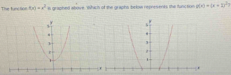 The function f(x)=x^2 is graphed above. Which of the graphs below represents the function g(x)=(x+1)^2?