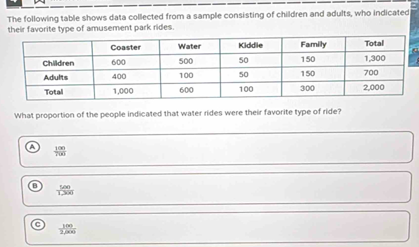 The following table shows data collected from a sample consisting of children and adults, who indicated
their favorite type of amusement park rides.
What proportion of the people indicated that water rides were their favorite type of ride?
a  100/700 
B  500/1,300 
C  100/2,000 