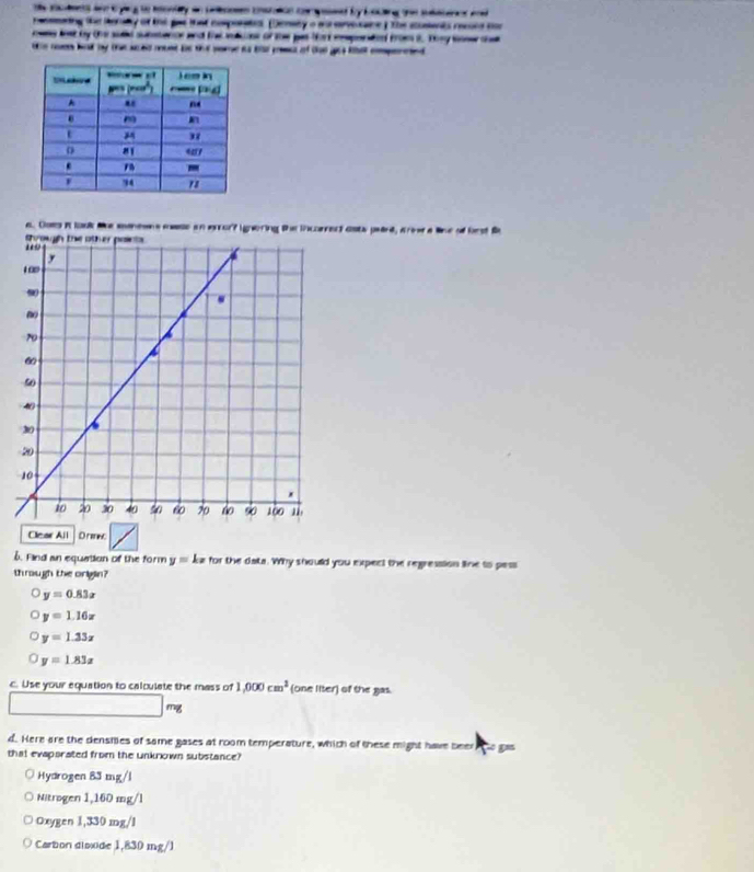 yg t  a    b an e   
rmaing the leray of the ga that coponats Denary a w erveane ) the scuents ror co
ne et by the soe subao and th ne of the pes f pene fro i. Ty sow 
hak by the  m be t oi   of the go  
a. Cots it louk tne senens mase i anor? Lgnering the incorned osts puint, a rew a lne of brst S
Clear All Drew
b. Find an equation of the form y=kx for the data. Why should you expect the regression line to pess
thraugh the orlylin?
y=0.83x
y=1.16x
y=1.33x
a y=1.83x
c. Use your equation to calculate the mass of 1,000cm^2 (one liter) of the gas.
mg
d. Here are the densities of same gases at room temperature, which of these might have beer 5/ 8=
that evaparated from the unknown substance?
Hydrogen 83 mg/l
Nitrogen 1,160 mg/l
Oxygen 1,330 mg/l
Cartion disxide 1,830 mg/1
