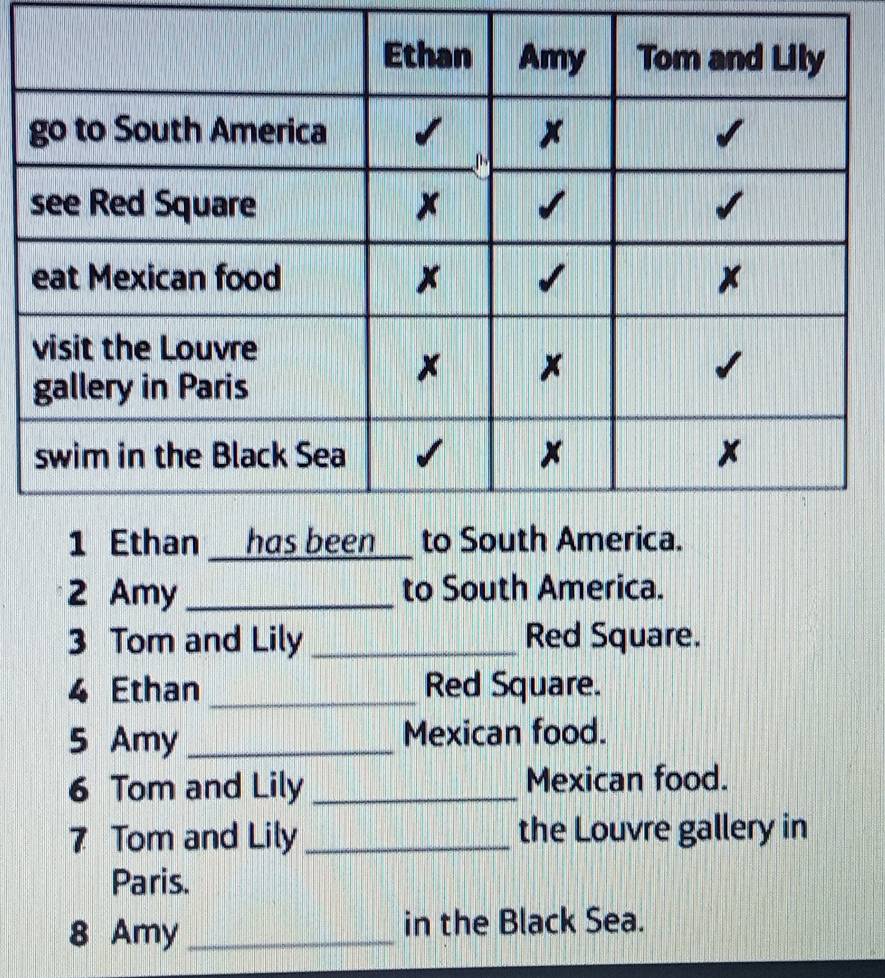 Amy _to South America. 
3 Tom and Lily _Red Square. 
4 Ethan _Red Square. 
5 Amy_ Mexican food. 
6 Tom and Lily _Mexican food. 
7 Tom and Lily _the Louvre gallery in 
Paris. 
8 Amy_ in the Black Sea.