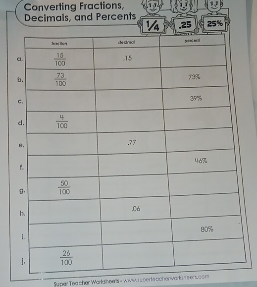 Converting Fractions, 11
Decimals, and Percents
½ .25 25%
Super Teacher Worksheets - www.superfeacherworksheefs.com