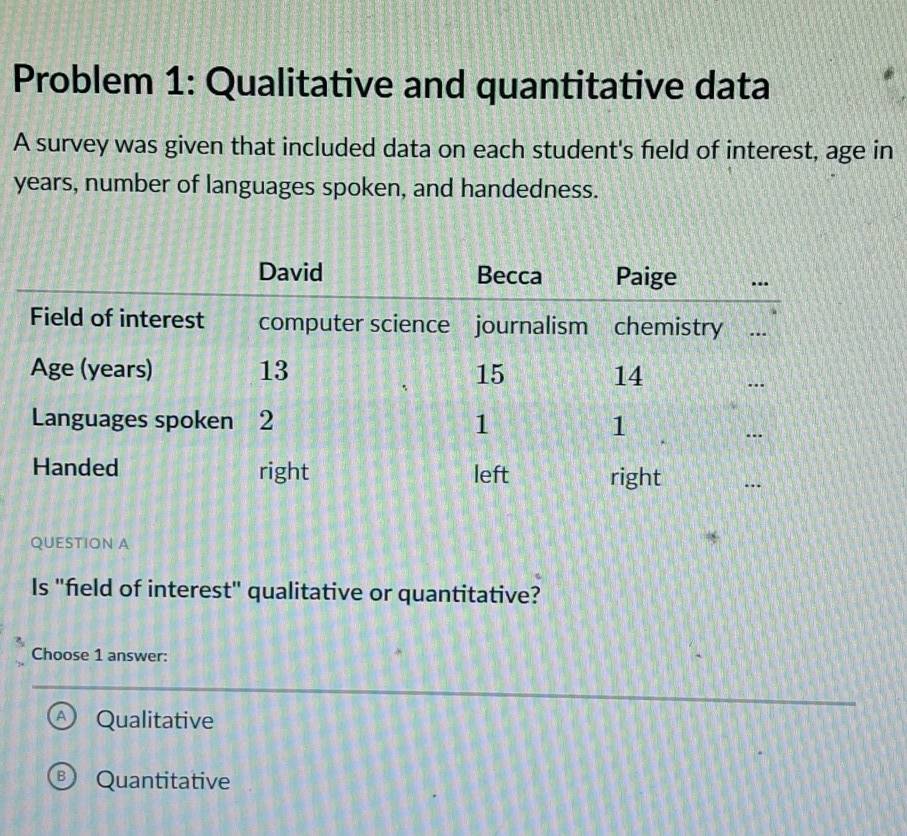 Problem 1: Qualitative and quantitative data
A survey was given that included data on each student's field of interest, age in
years, number of languages spoken, and handedness.
QUESTION A
Is "field of interest" qualitative or quantitative?
Choose 1 answer:
A Qualitative
B Quantitative