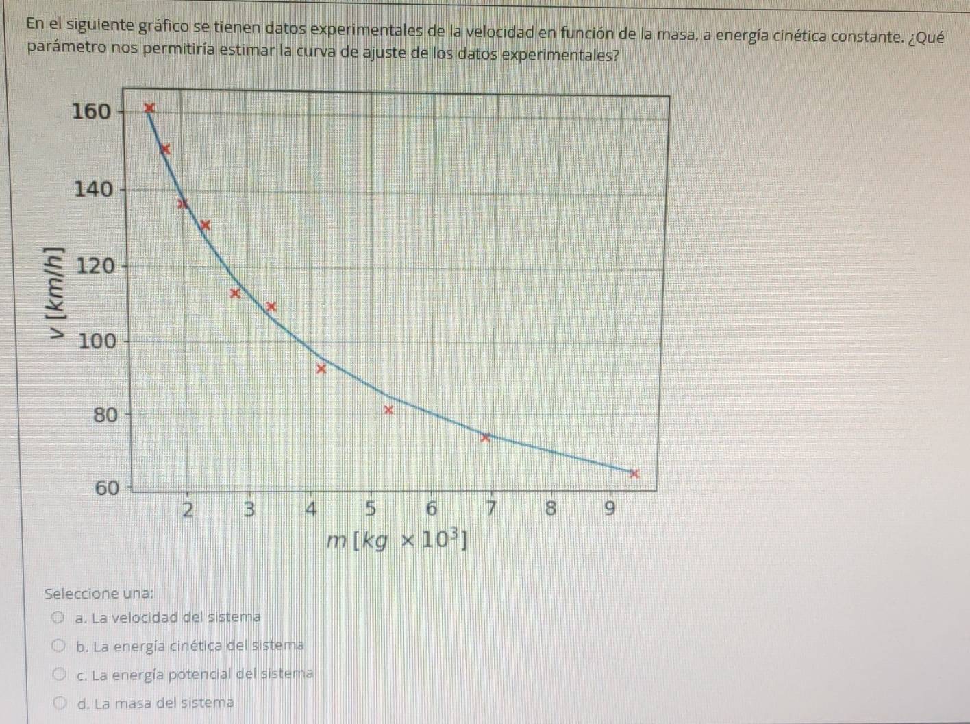 En el siguiente gráfico se tienen datos experimentales de la velocidad en función de la masa, a energía cinética constante. ¿Qué
parámetro nos permitiría estimar la curva de ajuste de los datos experimentales?
Seleccione una:
a. La velocidad del sistema
b. La energía cinética del sistema
c. La energía potencial del sistema
d. La masa del sistema