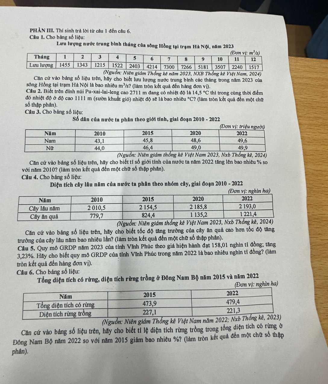 PHẢN III. Thí sinh trả lời từ câu 1 đến câu 6.
Câu 1. Cho bảng số liệu:
Lưu lượng nước trung bình tháng của sông Hồng tại trạm Hà Nội, năm 2023
giám Thống kê năm 2023, NXB Thổng kê Việt Nam, 2024)
Căn cứ vào bảng số liệu trên, hãy cho biết lưu lượng nước trung bình các tháng trong năm 2023 của
sông Hồng tại trạm Hà Nội là bao nhiêu m^3/s ? (làm tròn kết quả đến hàng đơn vị).
Cầu 2. Biết trên đỉnh núi Pu-xai-lai-leng cao 2711 m đang có nhiệt độ là 14,5°C thì trong cùng thời điểm
đó nhiệt độ ở độ cao 1111 m (sườn khuất gió) nhiệt độ sẽ là bao nhiêu °C? (làm tròn kết quả đến một chữ
số thập phân).
Câu 3. Cho bảng số liệu:
Số dân của nước ta phân theo giới tính, giai đoạn 2010 - 2022
(Nguồn: Niên giám thống kê Việt Nam 2023, Nxb Thống kê, 2024)
Căn cứ vào bảng số liệu trên, hãy cho biết tỉ số giới tính của nước ta năm 2022 tăng lên bao nhiêu % so
với năm 2010? (làm tròn kết quả đến một chữ số thập phân).
Câu 4. Cho bảng số liệu:
Diện tích cây lâu năm của nước ta phân theo nhóm cây, giai đoạn 2010 - 2022
(Nguồn: 
Căn cứ vào bảng số liệu trên, hãy cho biết tốc độ tăng trưởng của cây ăn quả cao hơn tốc độ tăng
trưởng của cây lâu năm bao nhiêu lần? (làm tròn kết quả đến một chữ số thập phân).
Câu 5. Quy mô GRDP năm 2023 của tỉnh Vĩnh Phúc theo giá hiện hành đạt 158,01 nghìn tỉ đồng; tăng
3,23%. Hãy cho biết quy mô GRDP của tỉnh Vĩnh Phúc trong năm 2022 là bao nhiêu nghìn tỉ đồng? (làm
tròn kết quả đến hàng đơn vị).
Câu 6. Cho bảng số liệu:
Tổng diện tích có rừng, diện tích rừng trồng ở Đông Nam Bộ năm 2015 và năm 2022
(Đơn vị: nghìn ha)
(Nguồn: Niên giám Thổng kê Vi
Căn cứ vào bảng số liệu trên, hãy cho biết tỉ lệ diện tích rừng trồng trong tổng diện tích có rừng ở
Đông Nam Bộ năm 2022 so với năm 2015 giảm bao nhiêu %? (làm tròn kết quả đến một chữ số thập
phân).