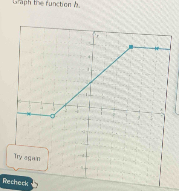 Graph the function h. 
Recheck