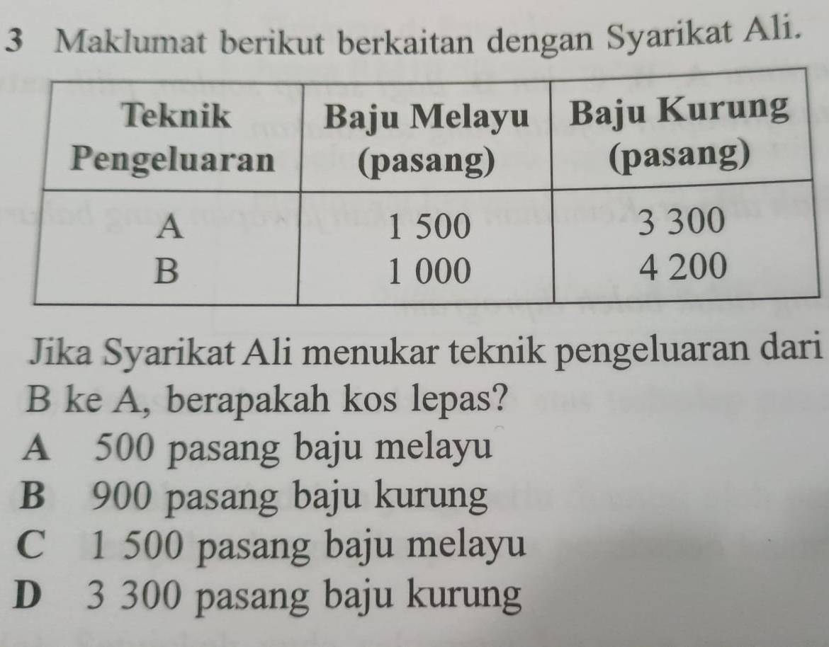 Maklumat berikut berkaitan dengan Syarikat Ali.
Jika Syarikat Ali menukar teknik pengeluaran dari
B ke A, berapakah kos lepas?
A 500 pasang baju melayu
B 900 pasang baju kurung
C 1 500 pasang baju melayu
D 3 300 pasang baju kurung