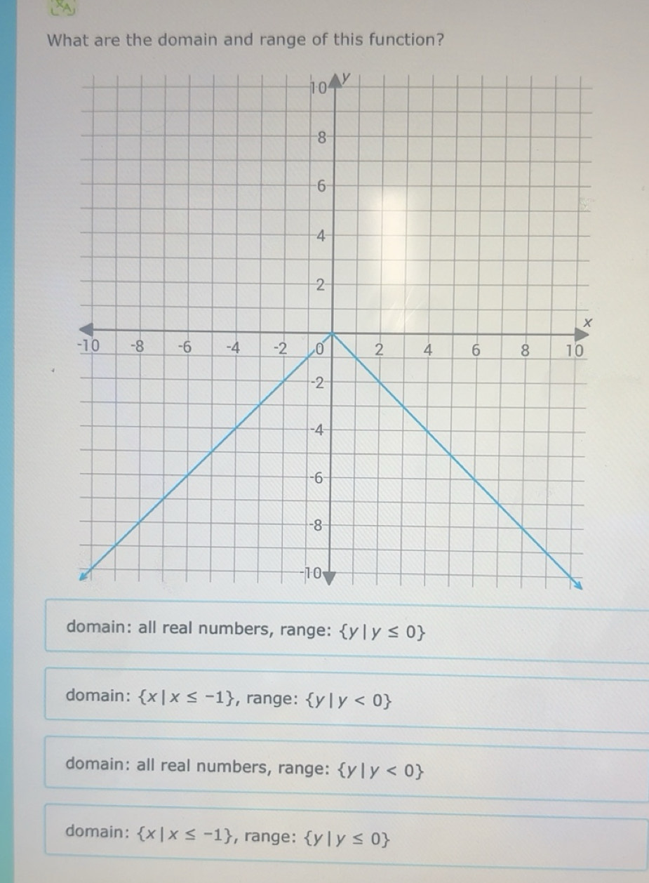 Gelöst:What are the domain and range of this function? domain: all real ...