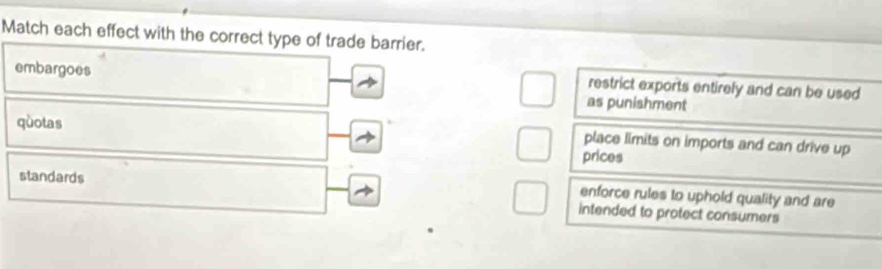 Match each effect with the correct type of trade barrier.
embargoes
restrict exports entirely and can be used
as punishment
qùotas
place limits on imports and can drive up
prices
enforce rules to uphold quality and are
standards intended to protect consumers