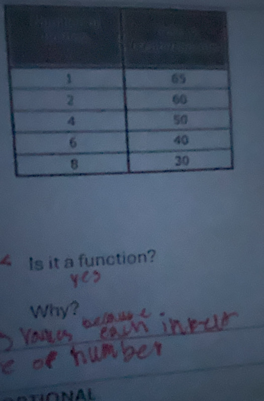 Is it a function? 
Why 
_ 
_ 
_