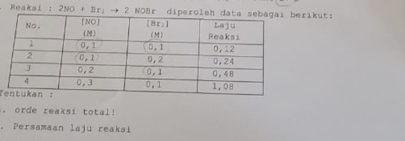 Reaksi : 2NO+Br_2to 2 2 NOBr diperolehrikut:
T
. orde reaksi total!
. Persamaan laju reaksi