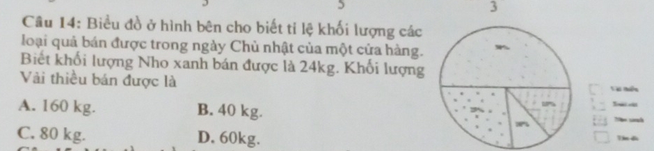 5
3
Câu 14: Biểu đồ ở hình bên cho biết tỉ lệ khối lượng các
loại quả bán được trong ngày Chủ nhật của một cứa hàng.
Biết khối lượng Nho xanh bán được là 24kg. Khối lượng
Vài thiều bán được là Vài thiên
A. 160 kg. B. 40 kg. Te s
C. 80 kg. D. 60kg.
Vá đĩ