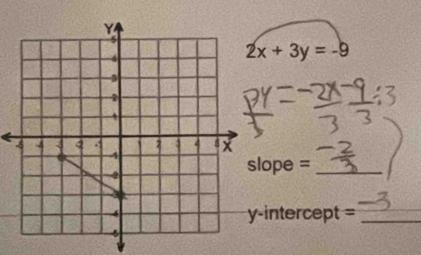 2x+3y=-9
ope =_ 
intercept =_ 
_