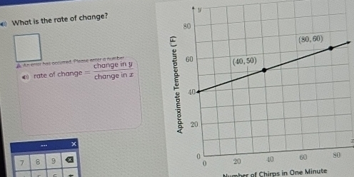 What is the rate of change?
A. An ertor has occumed. Please enter a cumber 
rate of change = changeiny/changeinx .. ×
7
7 B 9 
C
her of Chirps in One Minute