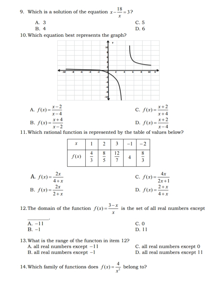 Which is a solution of the equation x- 18/x =3 ?
A. 3 C. 5
B. 4 D. 6
10.Which equation best represents the graph?
A. f(x)= (x-2)/x-4  f(x)= (x+2)/x+4 
C.
B. f(x)= (x+4)/x-2  f(x)= (x+2)/x-4 
D.
11.Which rational function is represented by the table of values below?
A. f(x)= 2x/4+x  f(x)= 4x/2x+1 
C.
B. f(x)= 2x/2+x  f(x)= (2+x)/4+x 
D.
12.The domain of the function f(x)= (3-x)/x  is the set of all real numbers except
_.
A. -11 C. 0
B. -1 D. 11
13.What is the range of the functon in item 12?
A. all real numbers except −11 C. all real numbers except 0
B. all real numbers except −1 D. all real numbers except 1l
14.Which family of functions does f(x)= 4/x^2  belong to?