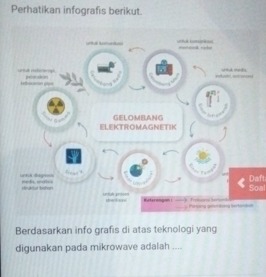 Perhatikan infografis berikut. 
Daft 
Soal 
Berdasarkan info grafis di atas teknologi yang 
digunakan pada mikrowave adalah ....