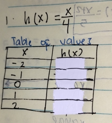 1 h(x)= x/4 
Tabalues