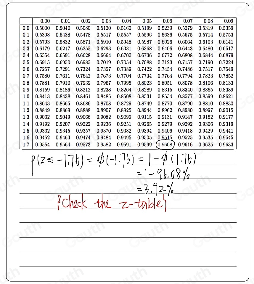 Solved: Calculate the probability of the following using only the z ...